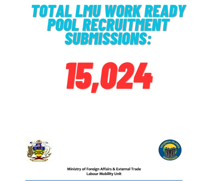  LMU receives more than 15,000 submissions from recent Work Ready Pool recruitment drive.